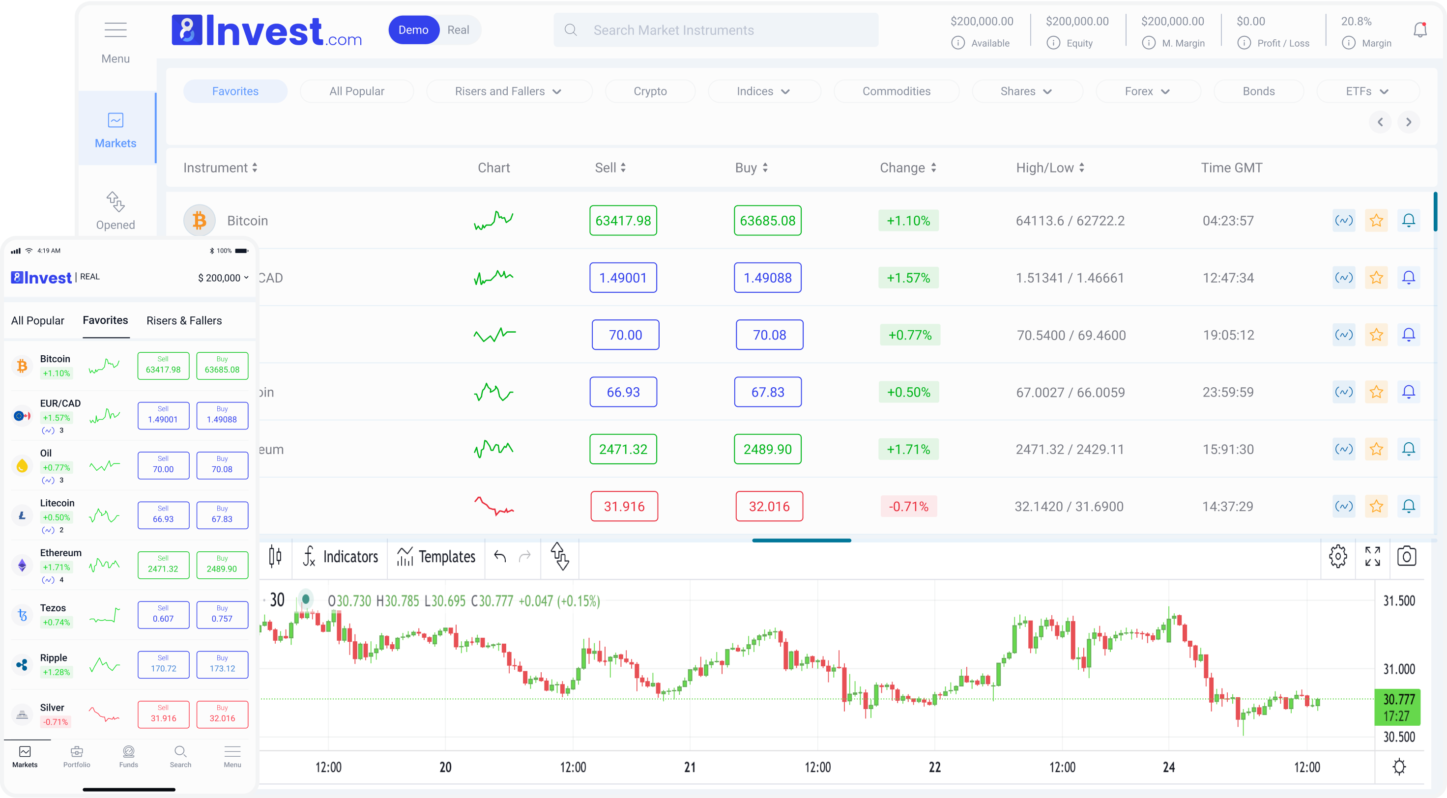 TradingView